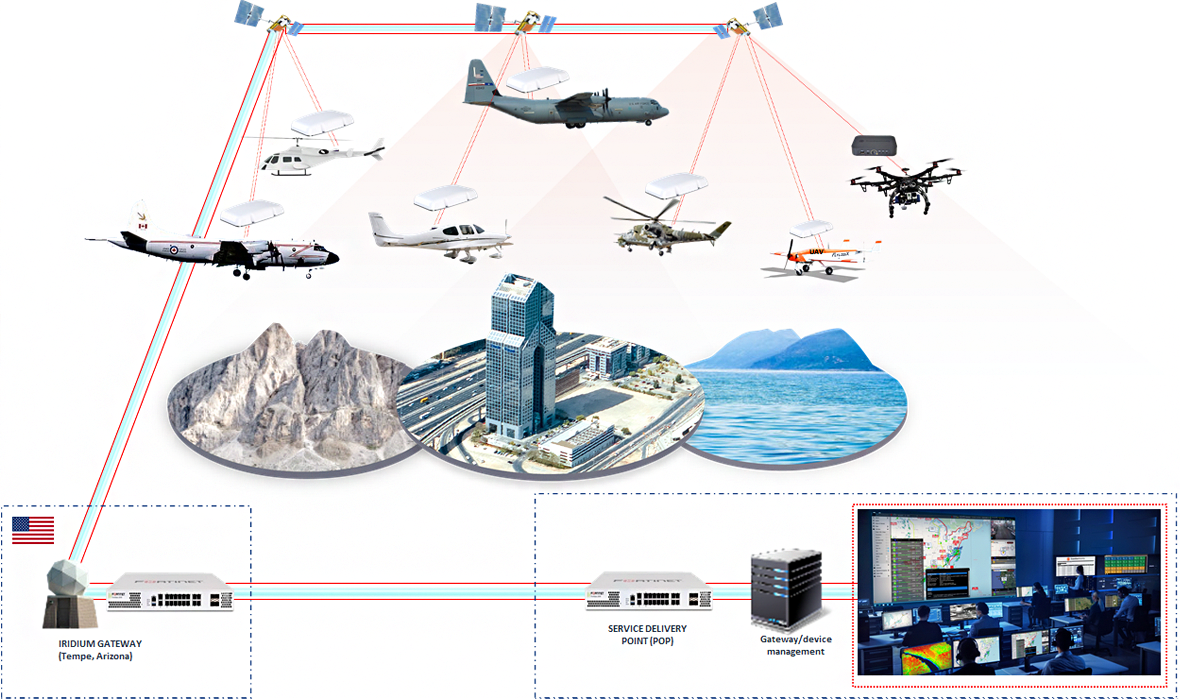 Network diagram