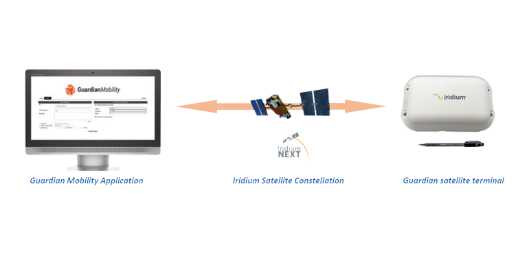 Guardian Mobility Broadcast System (GMBS)