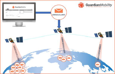 Guardian Mobility Broadcast System (GMBS)